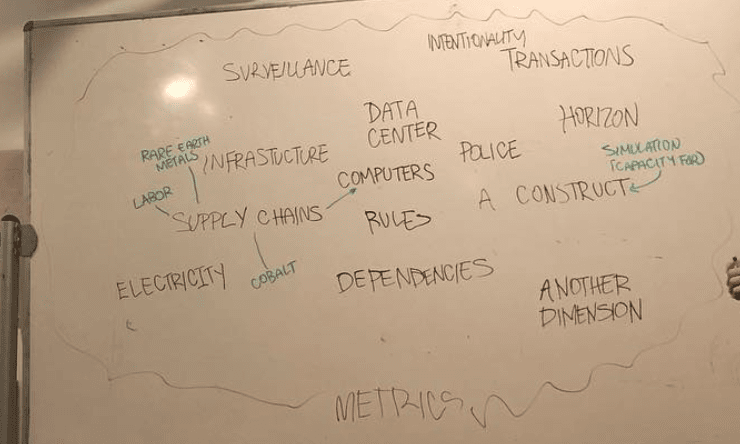 photo of a whiteboard with a few of our computation as environment metaphors, including words like infrastructure, supply chain, horizon, a construct