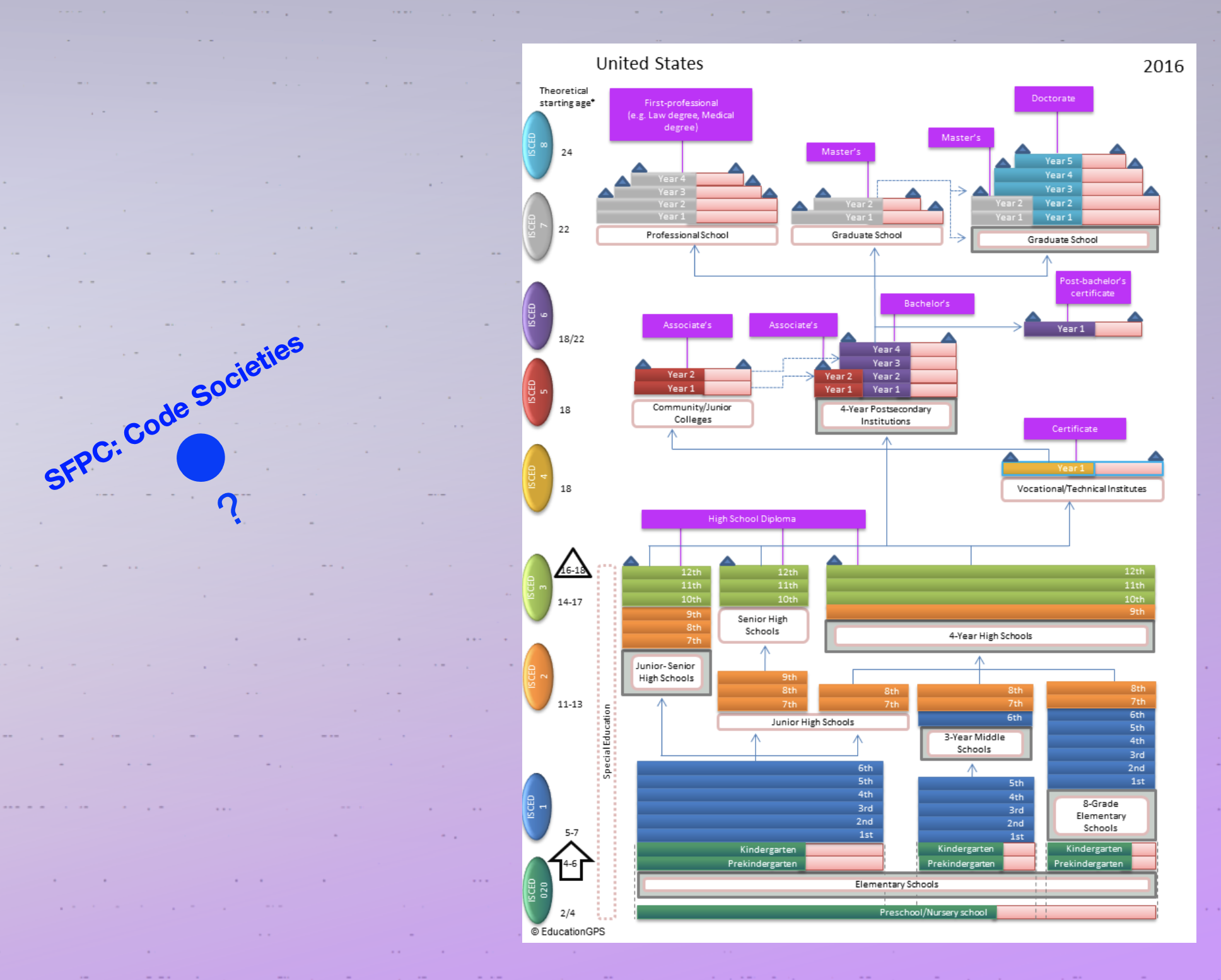 Flowchart map of the industrial education system.